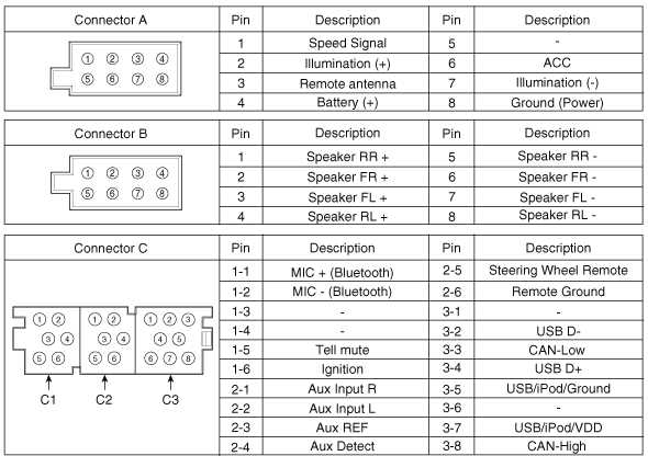 2008 kia rio radio wiring diagram 2008 kia rio radio wiring diagram