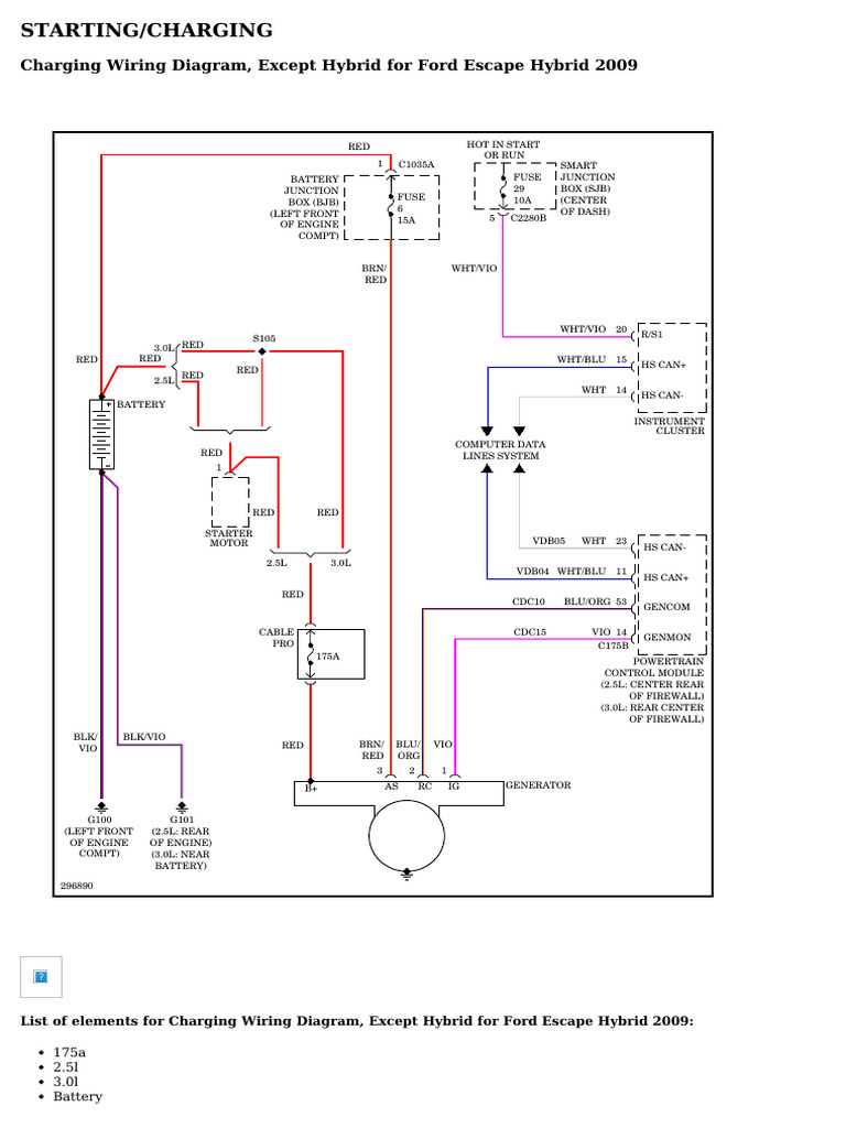 2010 ford escape starter wiring diagram