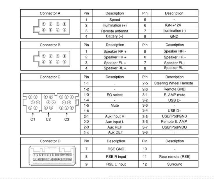2010 kia forte radio wiring diagram