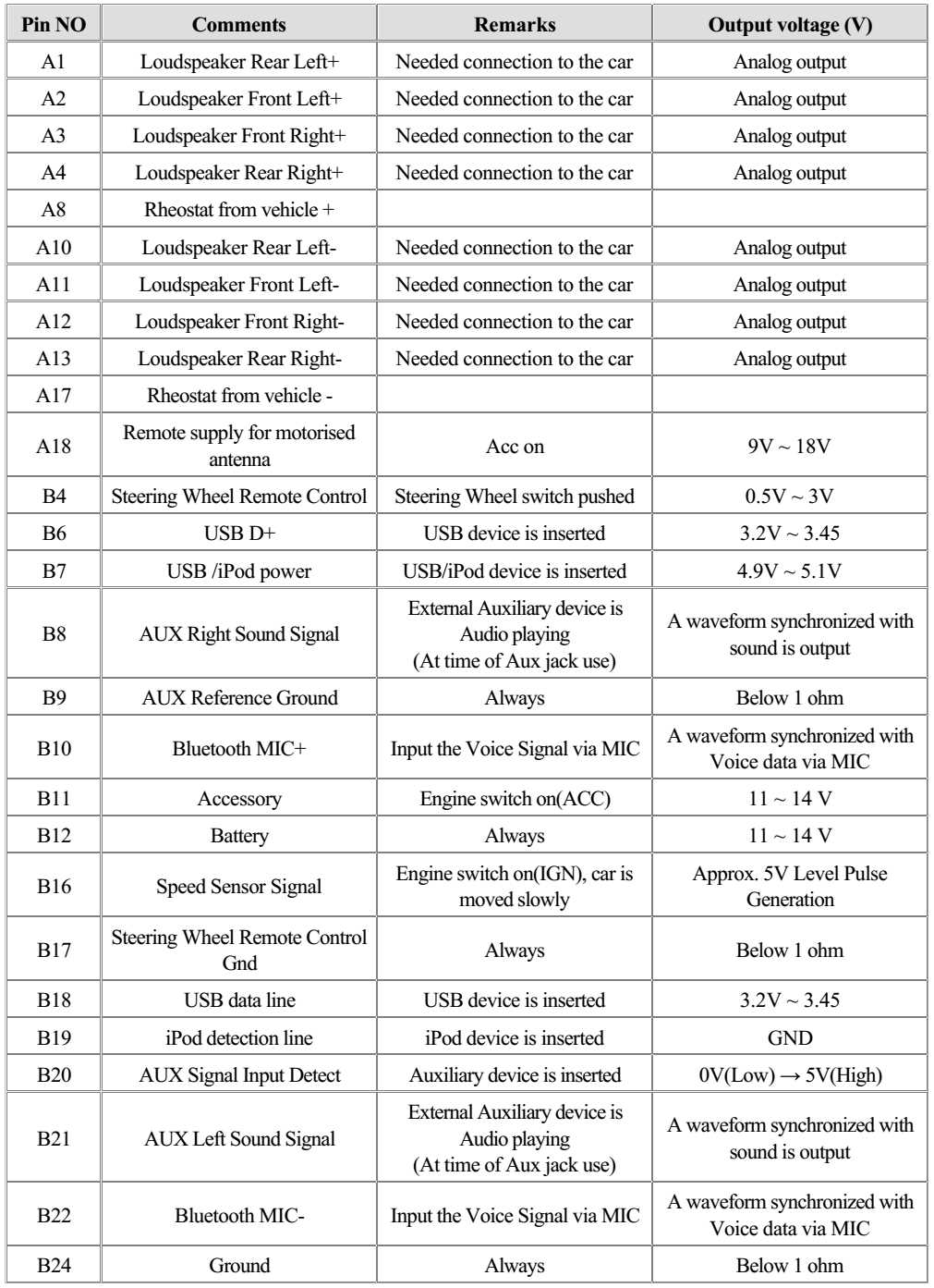 2010 kia soul wiring diagram 2010 kia soul wiring diagram
