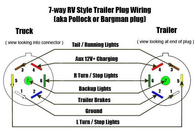 2011 chevy silverado trailer wiring diagram