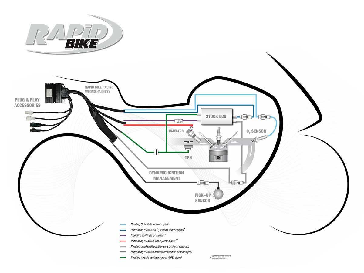 2011 kawasaki ninja 250r wiring diagram 2011 kawasaki ninja 250r wiring diagram