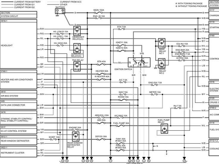 2011 mazda 3 wiring diagram