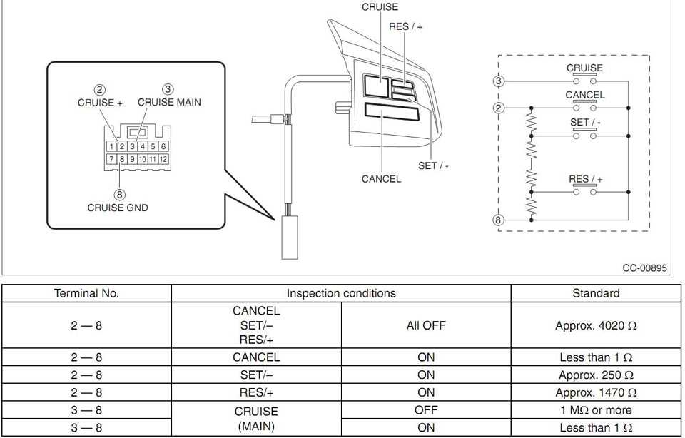 2011 subaru forester wiring diagram