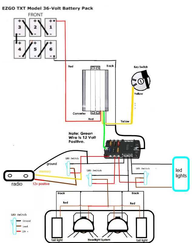 2014 club car precedent wiring diagram 48 volt 2014 club car precedent wiring diagram 48 volt
