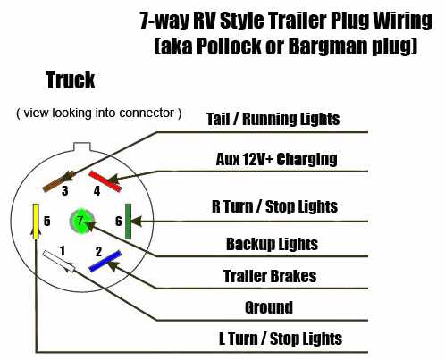 2014 dodge ram trailer plug wiring diagram 2014 dodge ram trailer plug wiring diagram