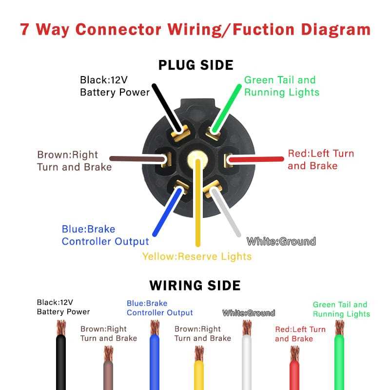 2014 dodge ram trailer plug wiring diagram 2014 dodge ram trailer plug wiring diagram