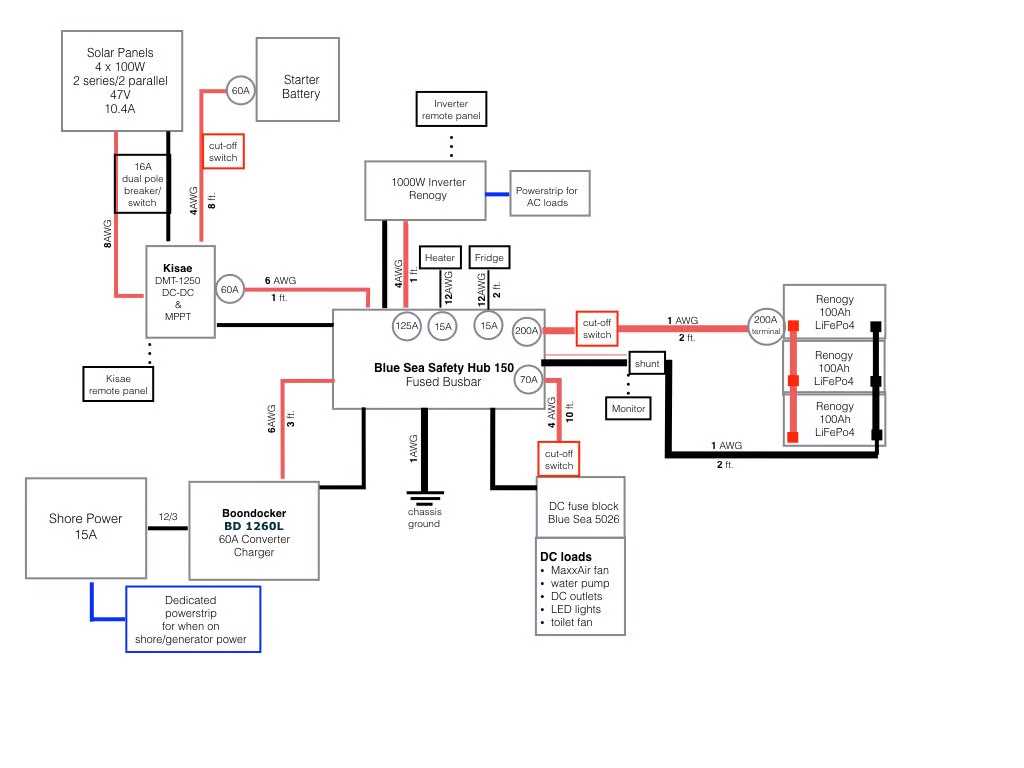 2014 ram promaster wiring diagram