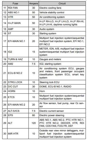 2014 toyota rav4 radio wiring diagram