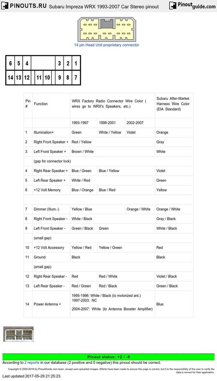 2015 subaru legacy radio wiring diagram