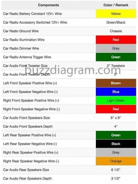 2015 nissan sentra speaker wiring diagram