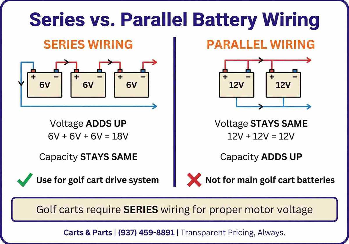 2016 ezgo rxv wiring diagram