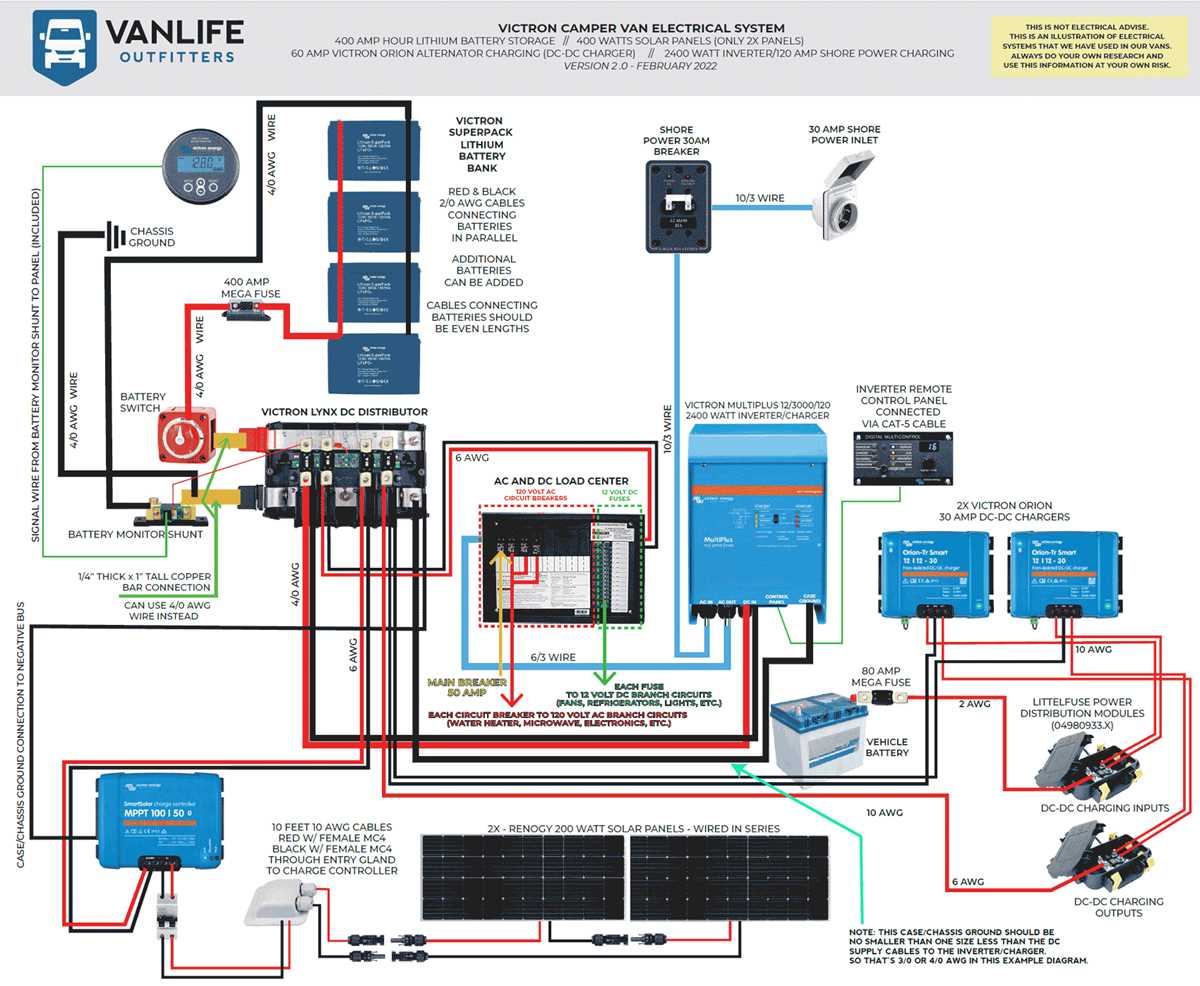 2016 f150 power inverter wiring diagram