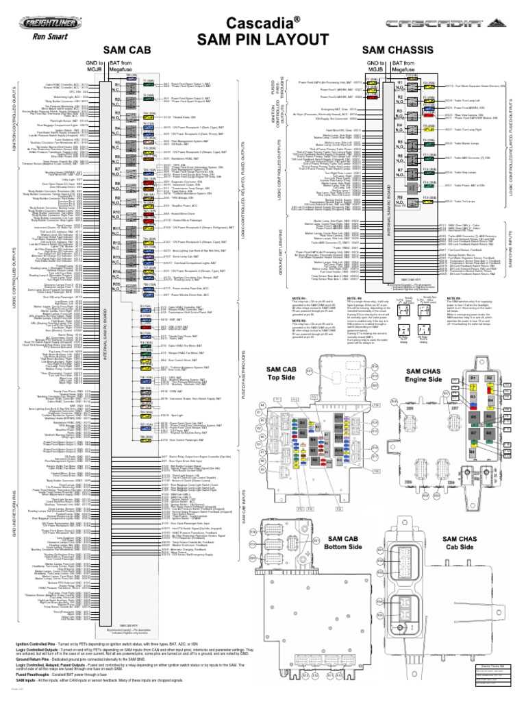 2016 freightliner cascadia wiring diagram