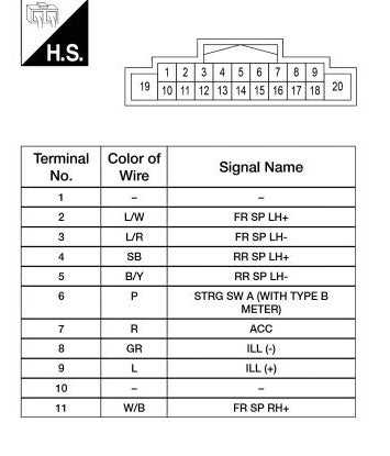 2018 nissan titan radio wiring diagram