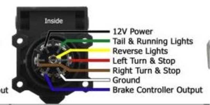 2018 f150 7 pin wiring diagram