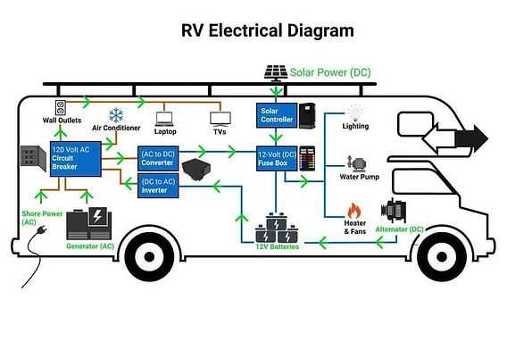 2019 heartland rv wiring diagram