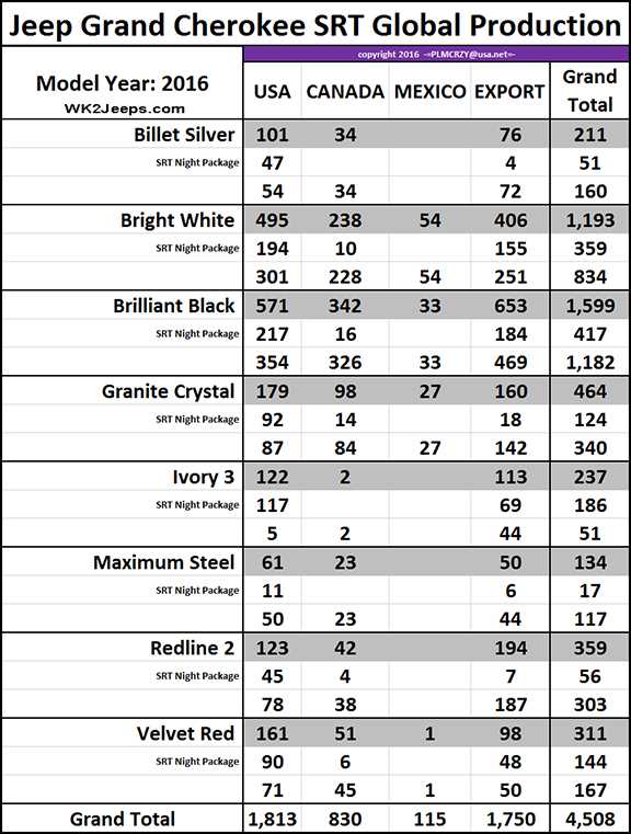 2019 jeep grand cherokee wiring diagram