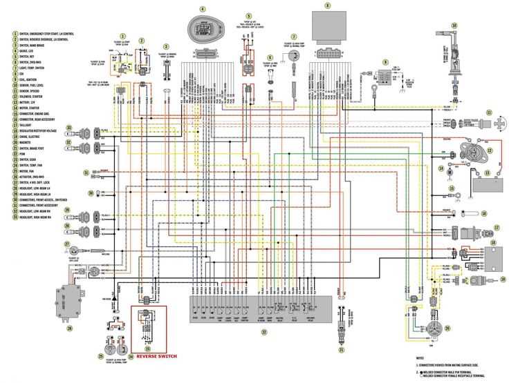 2021 polaris ranger xp 1000 wiring diagram 2021 polaris ranger xp 1000 wiring diagram