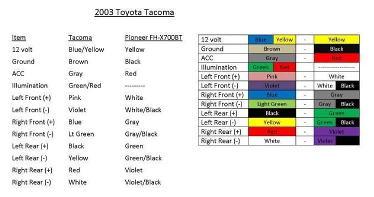2022 tacoma radio wiring diagram