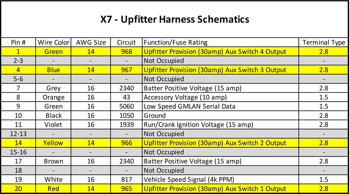 2024 gm upfitter switch wiring diagram