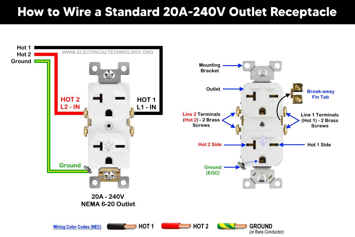 220 volt receptacle wiring diagram