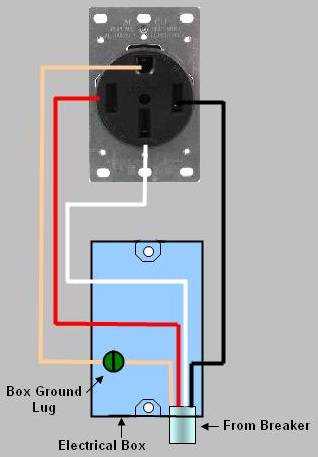 220 volt receptacle wiring diagram