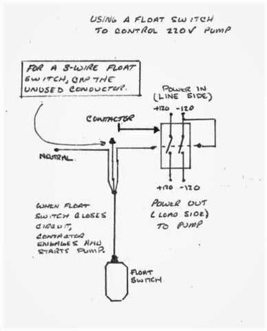 220 volt switch wiring diagram