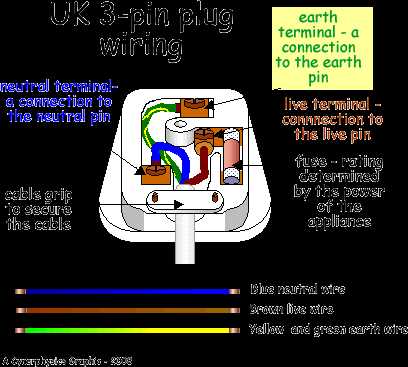 220v 3 prong plug wiring diagram