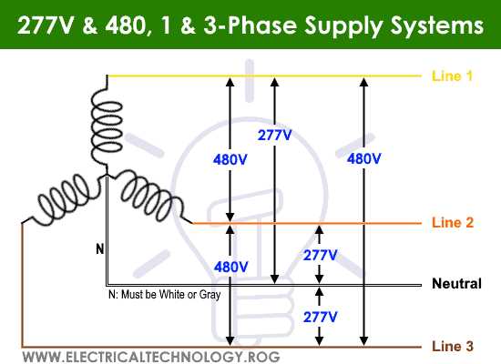 230v 3 phase wiring diagram