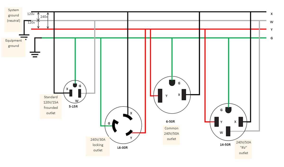 240 volt generator wiring diagram