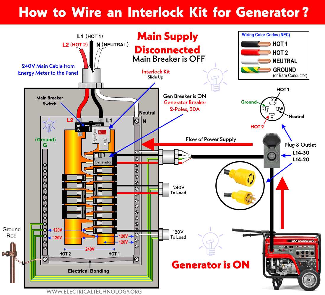240v generator wiring diagram 240v generator wiring diagram
