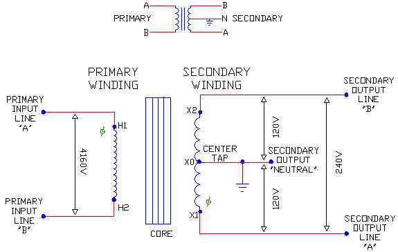 240v transformer wiring diagram