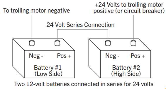 24v boat wiring diagram