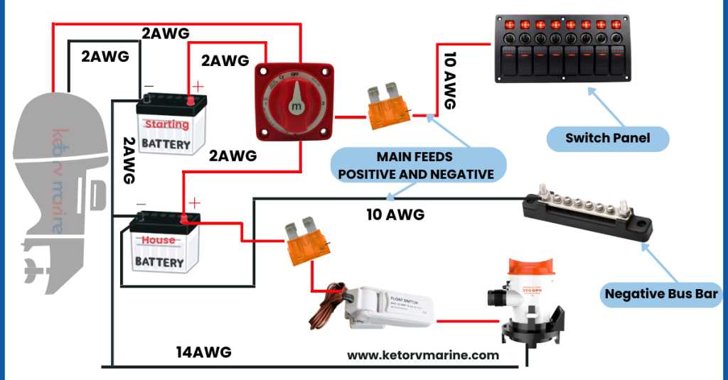 24v boat wiring diagram