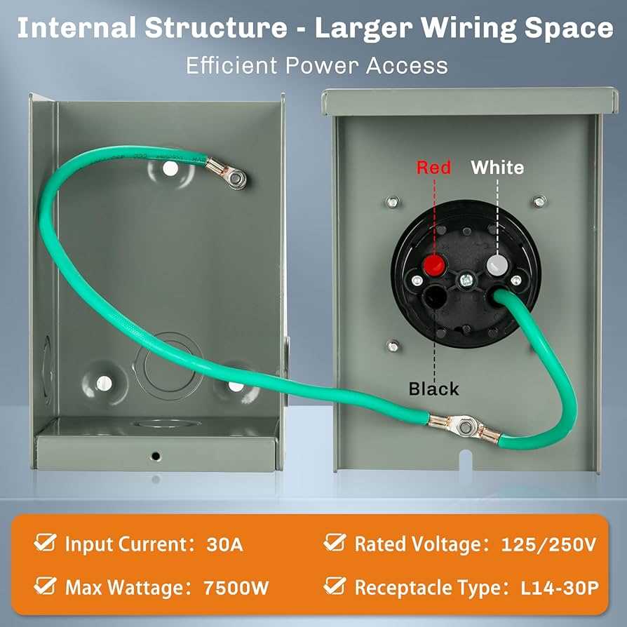 30a 125/250v plug wiring diagram