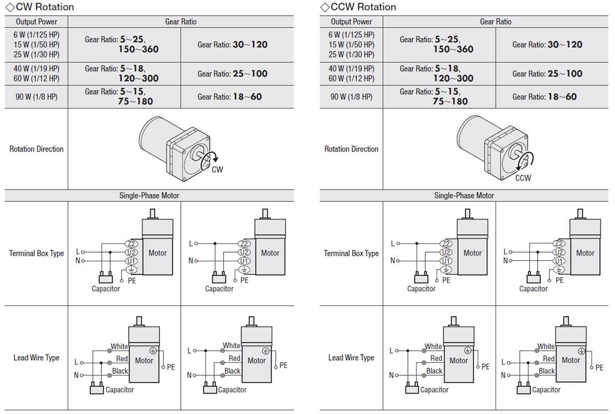 3 phase 4 pole induction motor wiring diagram