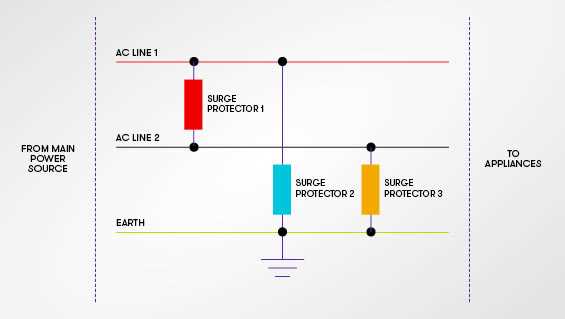 3 phase surge protection wiring diagram