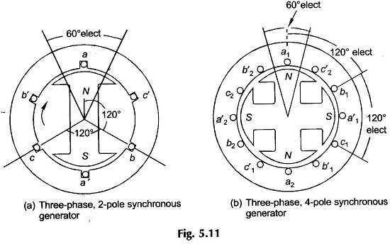 3 phase synchronous motor circuit diagram