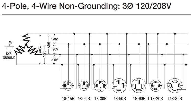 3 phase wiring diagram plug