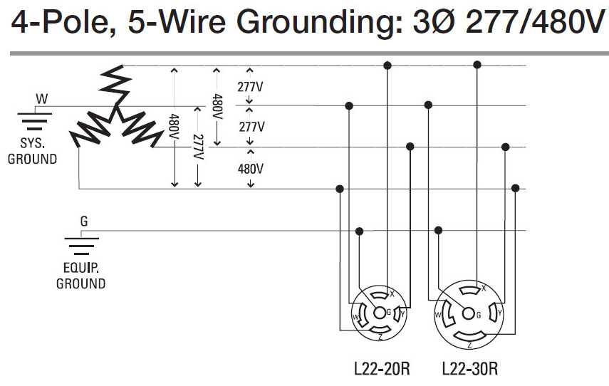 3 phase wiring diagrams motors