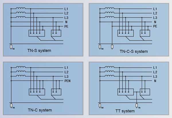 3 phase with neutral wiring diagram 3 phase with neutral wiring diagram