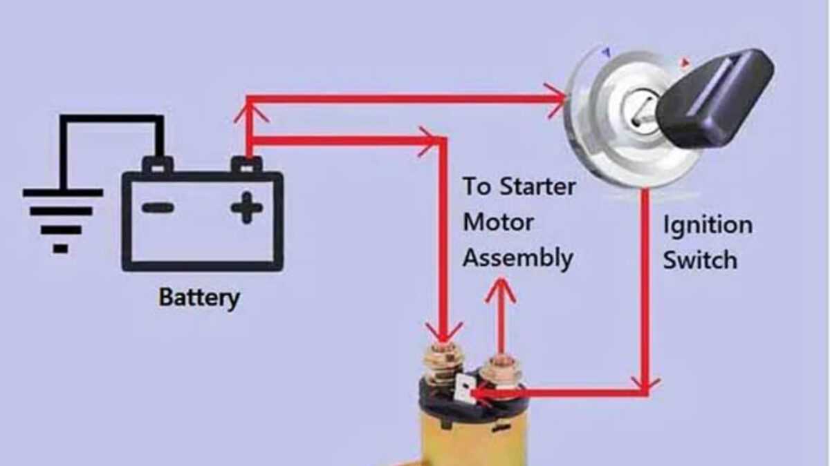 3 pole to 4 pole starter solenoid wiring diagram 3 pole to 4 pole starter solenoid wiring diagram