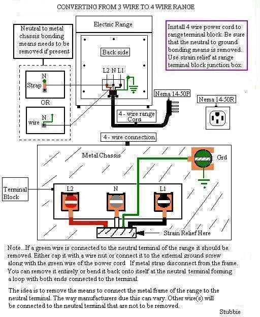 3 prong range outlet wiring diagram 3 prong range outlet wiring diagram