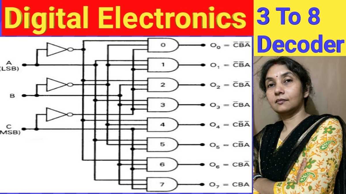 3 to 8 decoder circuit diagram