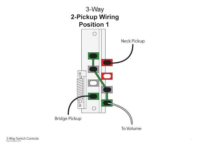 3 way pickup selector wiring diagram 3 way pickup selector wiring diagram