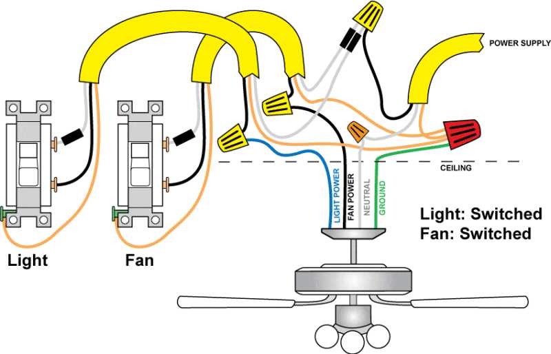 3 wire ceiling fan wiring diagram with 2 switches