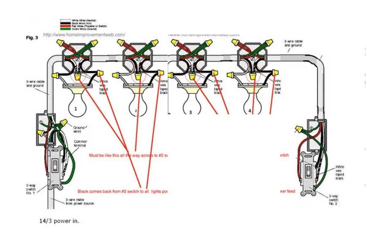 3 wire electrical wiring diagram 3 wire electrical wiring diagram