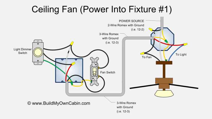 3 wire fan motor wiring diagram