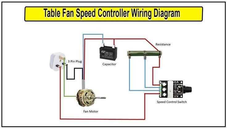 3 wire fan motor wiring diagram